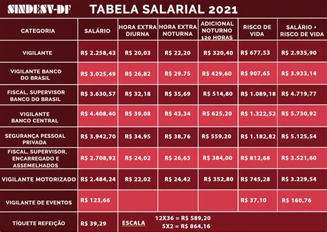 tabela salarial 2021 categorias profissionais